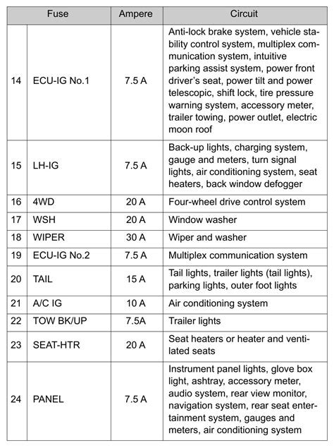 2010 toyota tundra fuse box diagram 