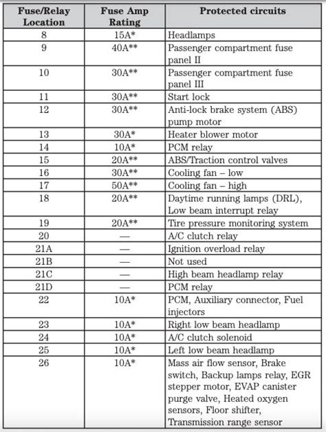 2010 transit connect fuse box diagram 