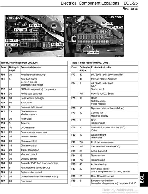 2011 Bmw 328i Fuse Box Diagram Wiring Schematic