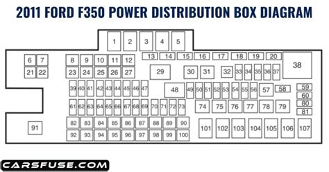 2011 Ford F350 Fuse Panel Wiring Diagram