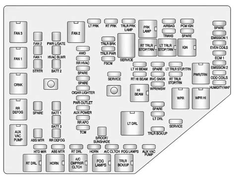 2011 Gmc Acadia Wiring Diagram