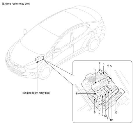 2011 Hyundai Elantra Compressed Manual and Wiring Diagram