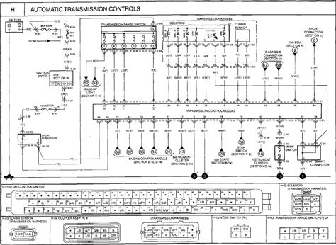 2011 Kia Sedona Manual and Wiring Diagram