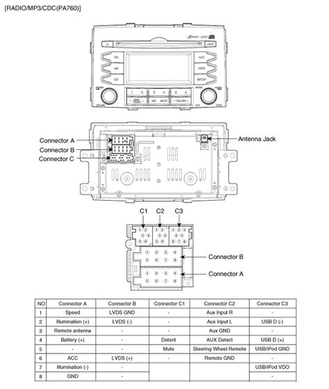 2011 Sorento Stereo Wiring Diagram