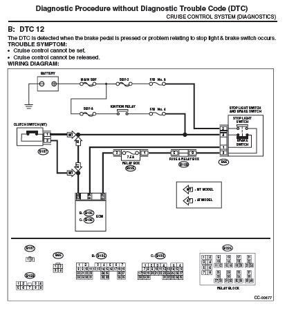 2011 Subaru Tribeca Navigation System Manual and Wiring Diagram