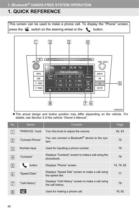 2011 Toyota Yaris Swc Bluetooth Hands Free System Rhd Manual and Wiring Diagram