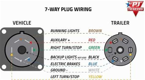 2011 chevy trailer plug wiring 