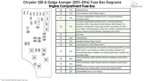 2011 chrysler 200 fuse box 