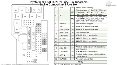 2011 corolla fuse box 