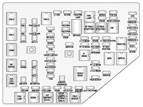 2011 gmc acadia fuse diagram 