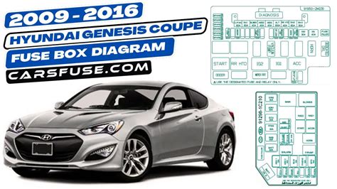 2011 hyundai genesis coupe fuse box 