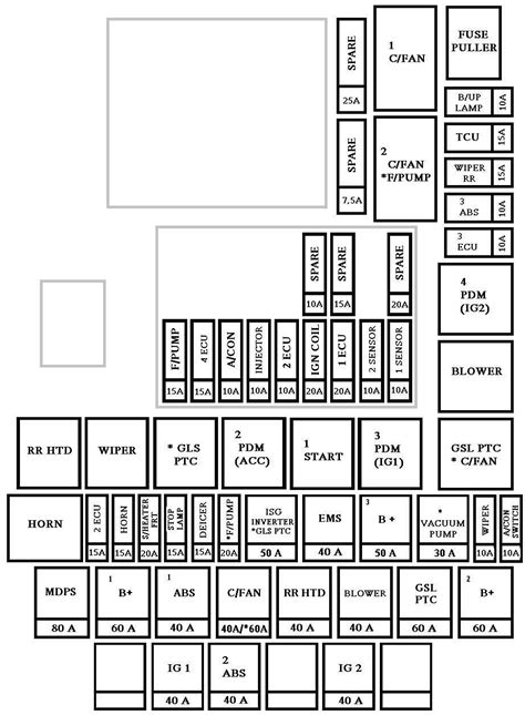 2011 kia soul fuse diagram 