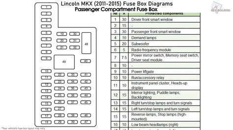 2011 lincoln mkz fuse box 