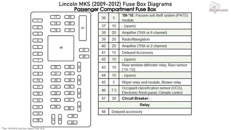 2011 lincoln mkz fuse panel diagram 