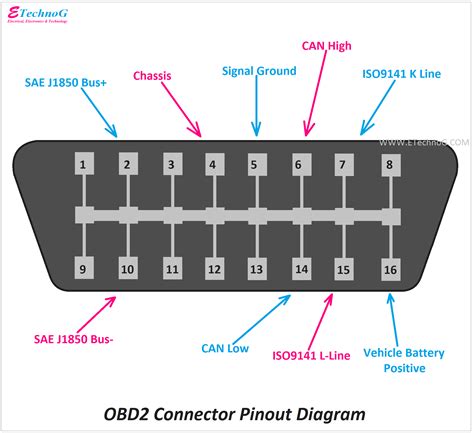 2011 nissan altima obd ii wiring diagram 