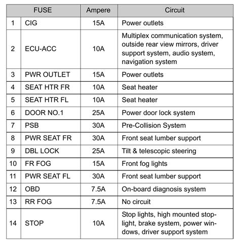 2011 prius fuse box 