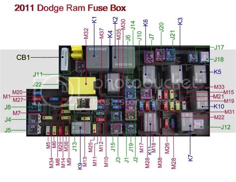 2011 ram 1500 fuse box layout 