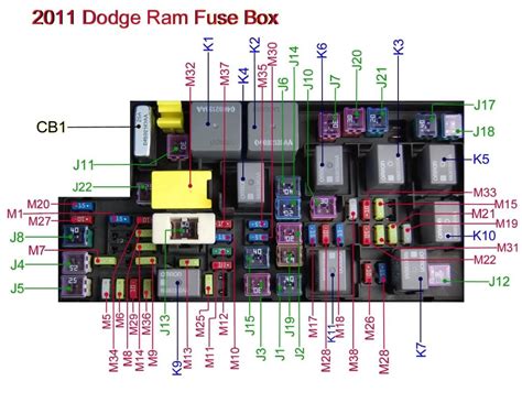 2011 ram 4500 fuse diagram 