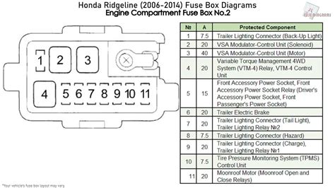 2011 ridgeline fuse box 