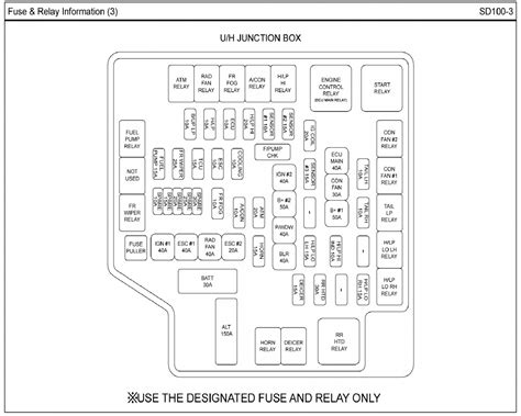 2011 sonata fuse panel wiring diagram 