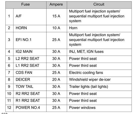 2011 toyota sequoia fuse box diagram 