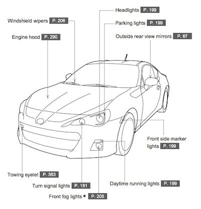 2012 2014 Subaru Brz Toyota 86 Service Repair Manual