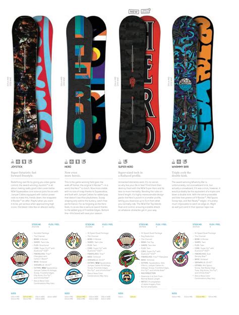 2012 Burton Catalog