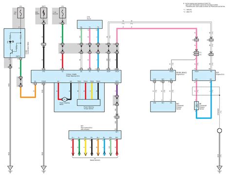 2012 Citroe?n C1 Manual and Wiring Diagram