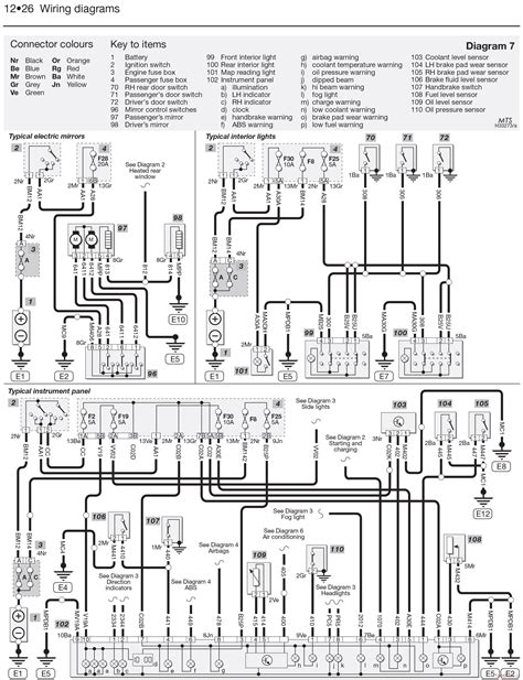 2012 Citroe?n C3 Manual and Wiring Diagram