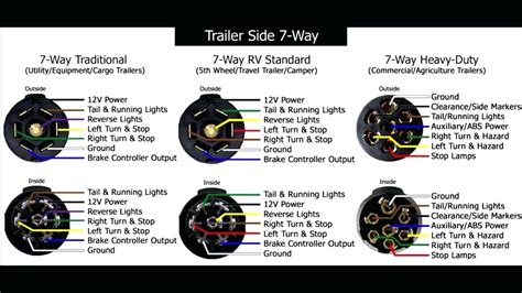 2012 Dodge Trailer Wiring Diagram