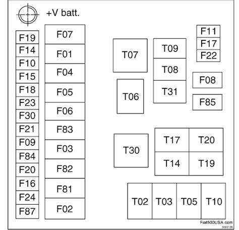 2012 Fiat 500 Fuse Box Diagram Wiring Schematic