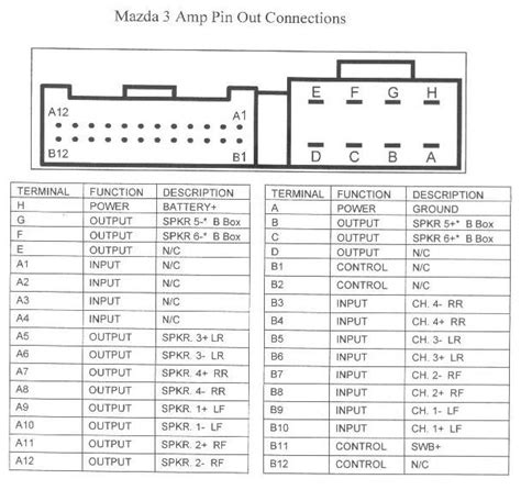 2012 Mazda 3 Stereo Wiring