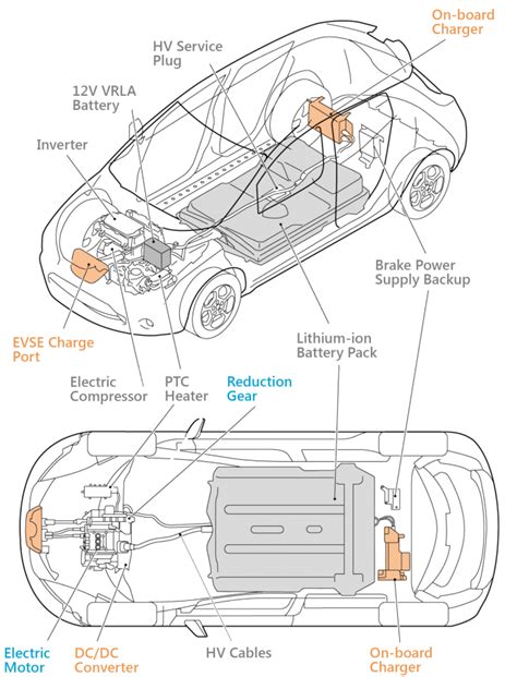 2012 Nissan Leaf Manual and Wiring Diagram