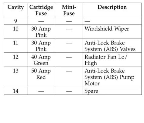 2012 challenger fuse diagram 