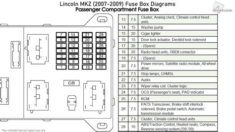 2012 chevy express fuse box 