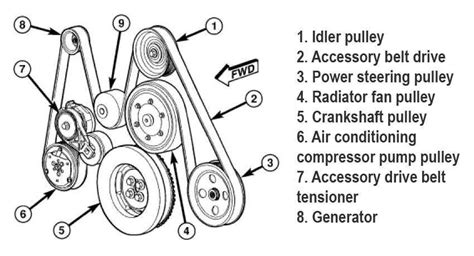 2012 dodge ram 2500 57 serpentine belt diagram 