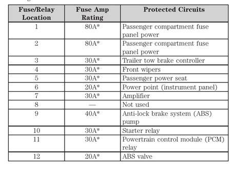 2012 ford flex fuse diagram 