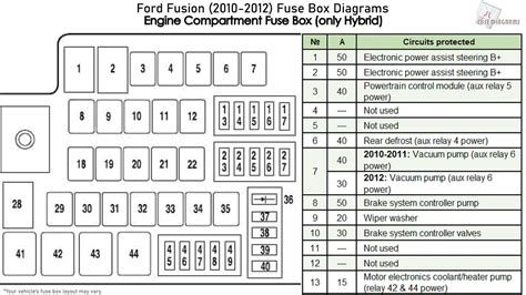 2012 ford fusion fuse panel diagram 