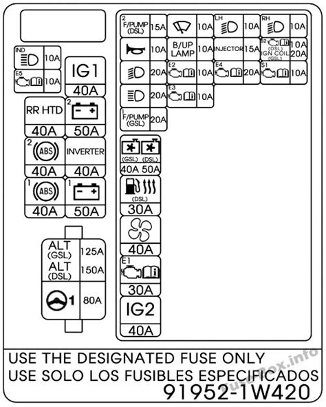 2012 kia forte fuse diagram 