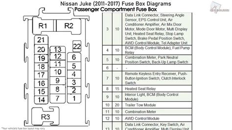 2012 nissan juke fuse box 