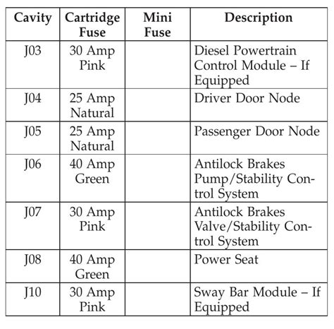 2012 ram 1500 fuse box diagram 