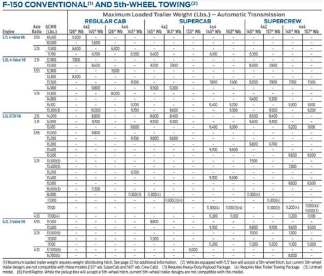 2013 Ford F150 Towing Capacity Chart