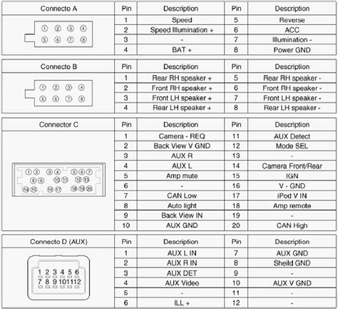 2013 Hyundai Genesis Wiring Harness Diagram