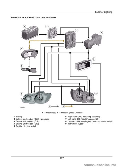 2013 Jaguar Xf Manual and Wiring Diagram