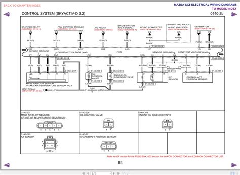 2013 Mazda Cx5 Manual and Wiring Diagram