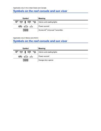 2013 Volkswagen Passat Symbols ON The Roof Console And Sun Visor Manual and Wiring Diagram