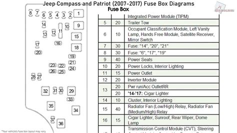 2013 dodge patriot fuse box diagram 