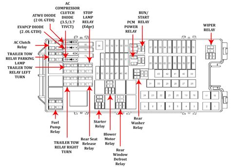 2013 ford edge fuse box 