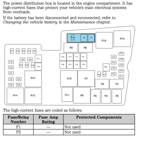 2013 ford focus fuse diagram 