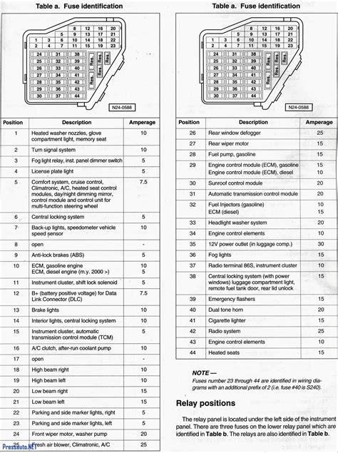 2013 jetta fuse panel diagram 